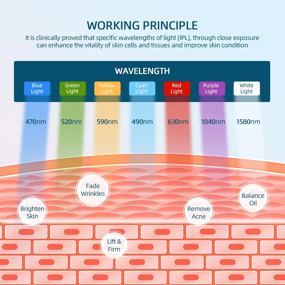 7-Color LED Photon Therapy Facial Mask – Red Light Therapy for Skin Rejuvenation