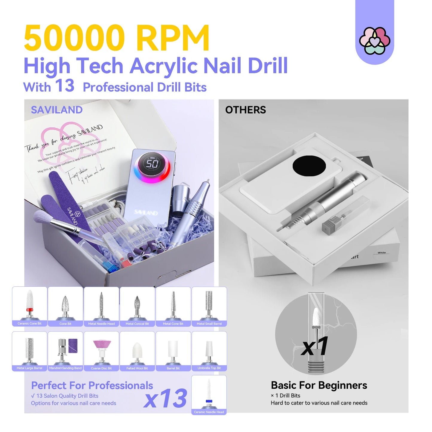 SAVILAND 50000RPM Rechargeable Electric Nail Drill – Professional Nail Care