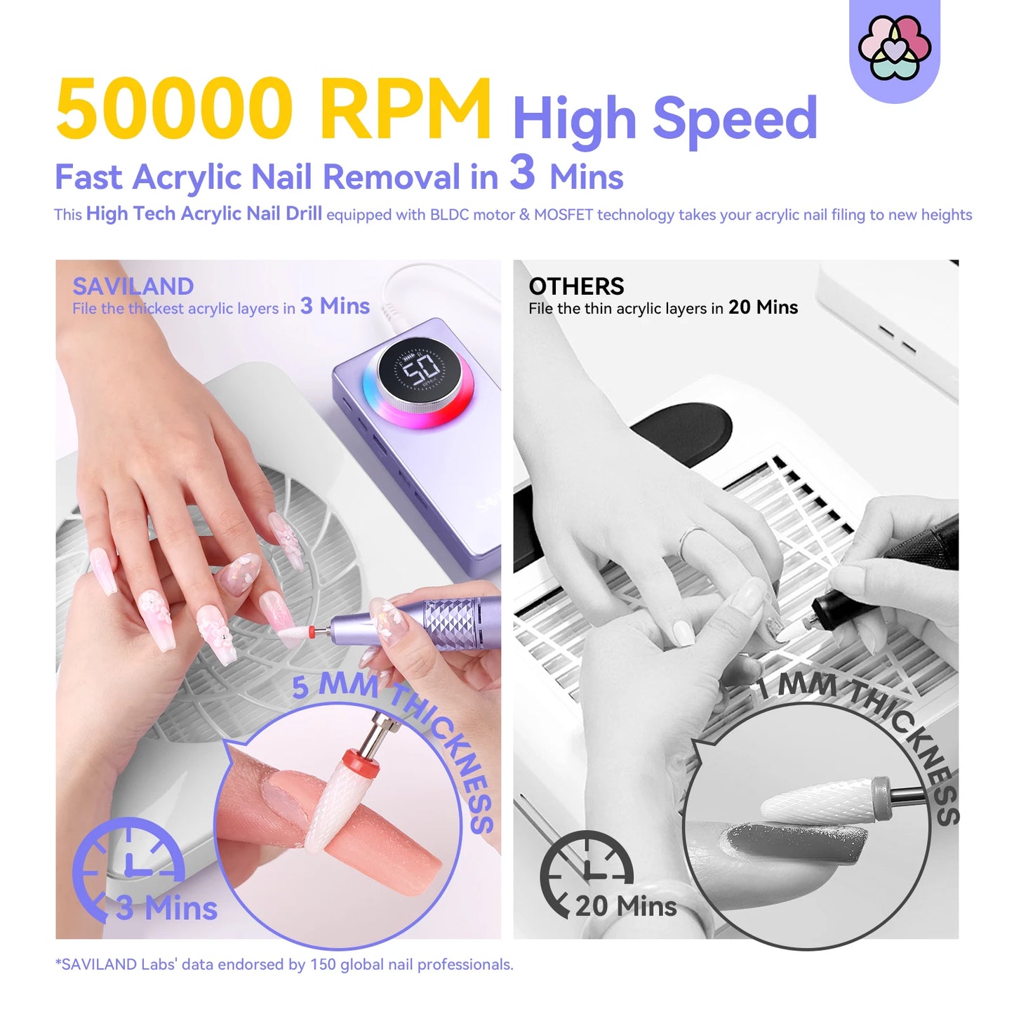 SAVILAND 50000RPM Rechargeable Electric Nail Drill – Professional Nail Care
