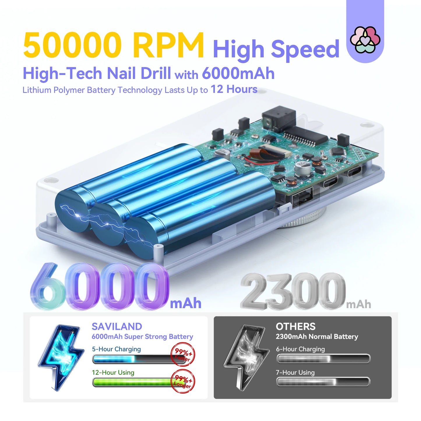 SAVILAND 50000RPM Rechargeable Electric Nail Drill – Professional Nail Care