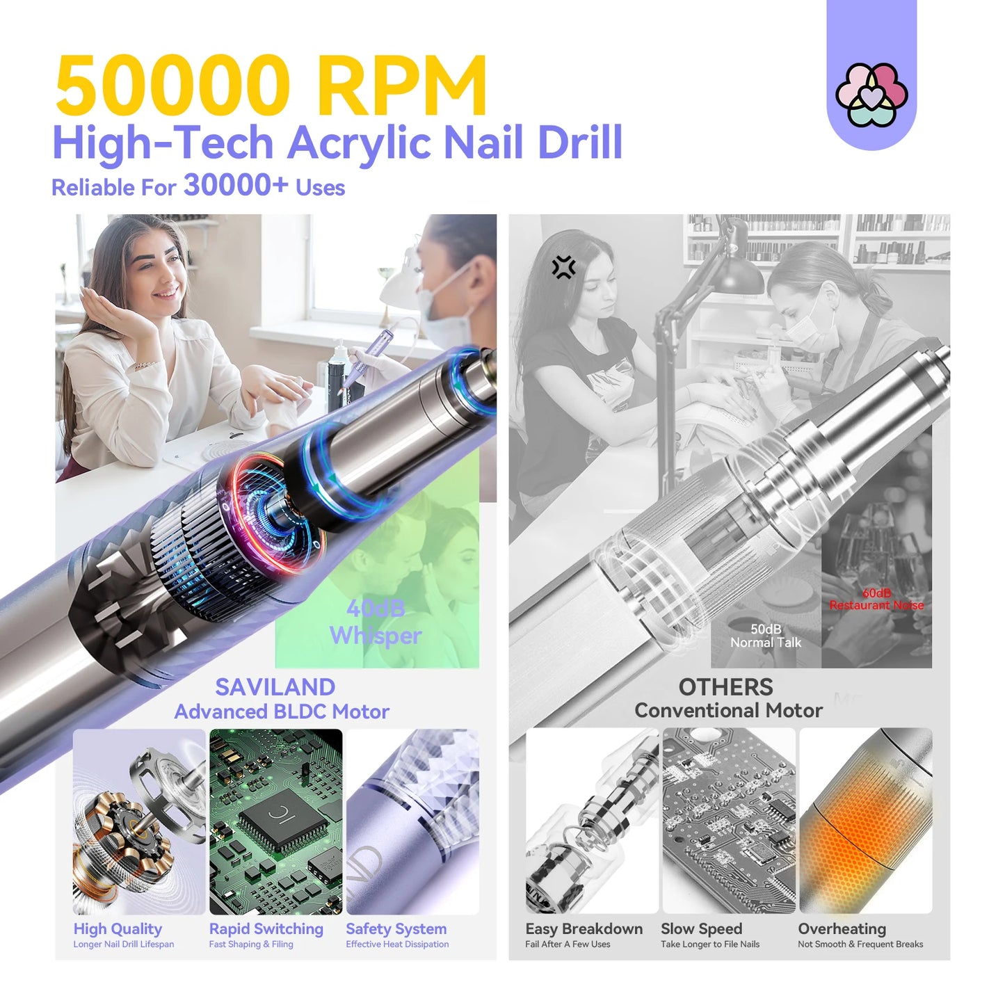SAVILAND 50000RPM Rechargeable Electric Nail Drill – Professional Nail Care