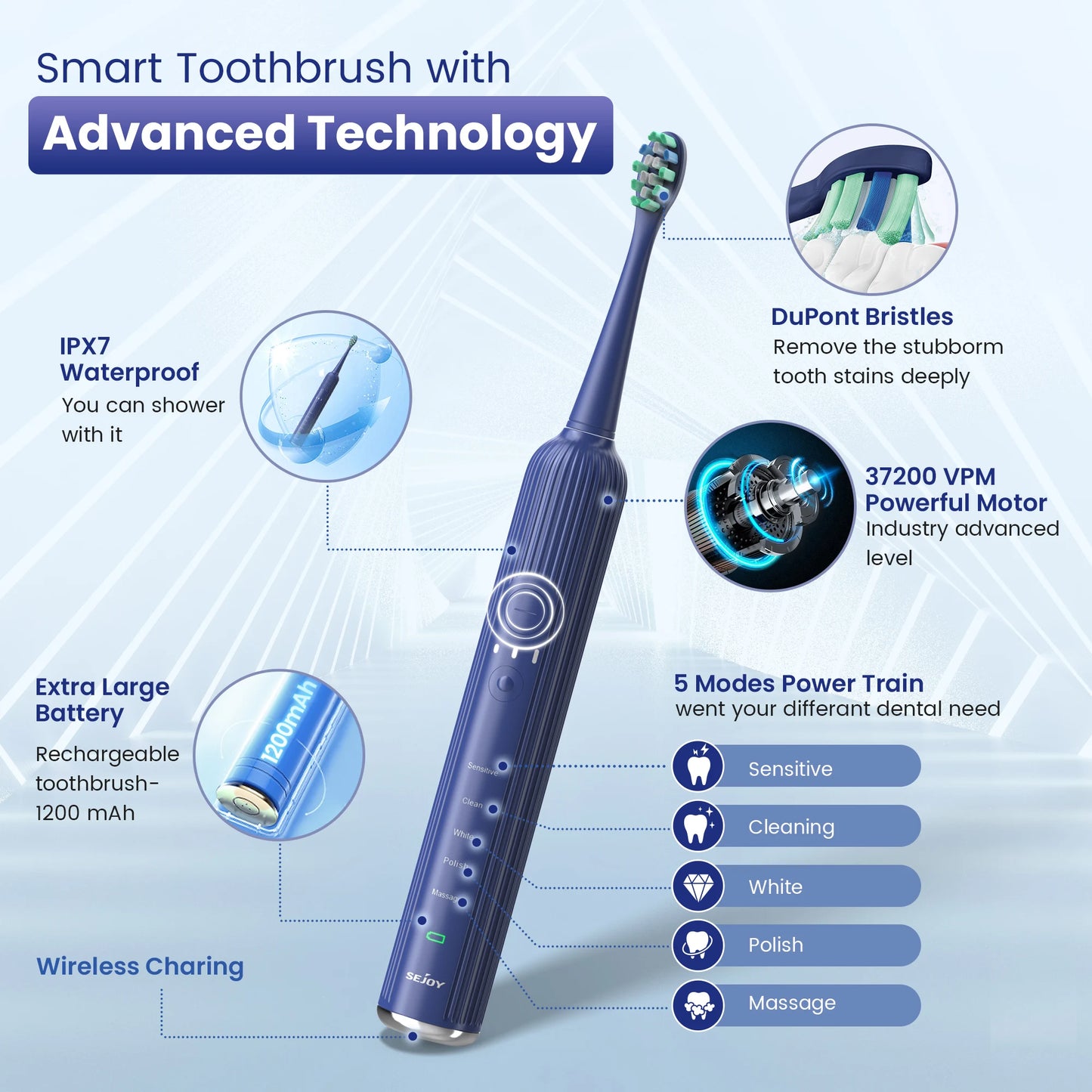 Sejoy Sonic Electric Toothbrush – Ultra Whitening, 5 Modes