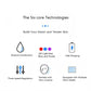 Nano Microneedling Pen – LED Photon Face Massager & Serum Applicator